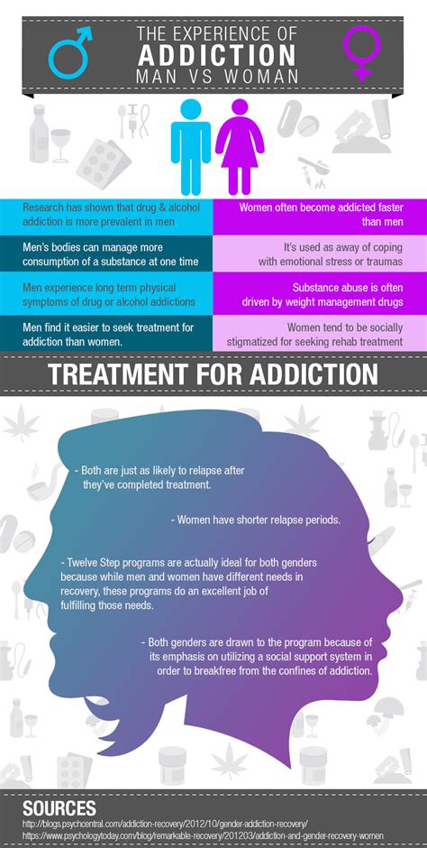 transsexual addiction|Transgender and Addiction